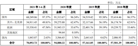 星空·綜合體育官網(wǎng)三柏碩一年半分紅196億 欠債率爬升IPO募資對(duì)折建樓(圖9)