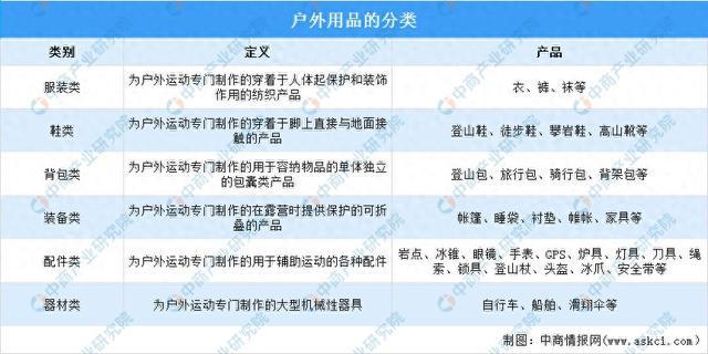 有氧運動2025年中國戶外用操行業(yè)市場遠景猜測研討陳述(圖1)