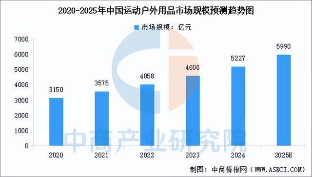 有氧運動2025年中國戶外用操行業(yè)市場遠景猜測研討陳述(圖4)