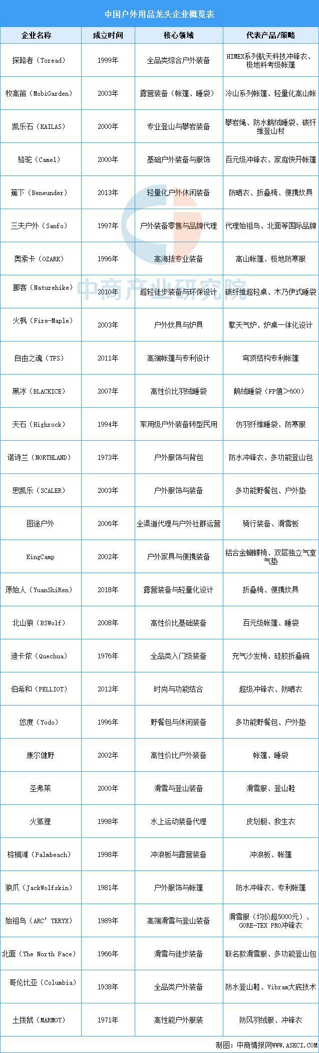 有氧運動2025年中國戶外用操行業(yè)市場遠景猜測研討陳述(圖8)