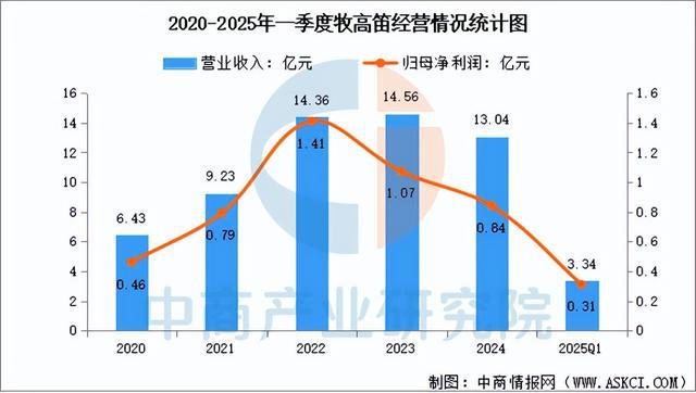 有氧運動2025年中國戶外用操行業(yè)市場遠景猜測研討陳述(圖9)