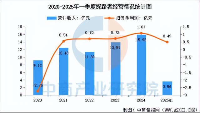 有氧運動2025年中國戶外用操行業(yè)市場遠景猜測研討陳述(圖15)