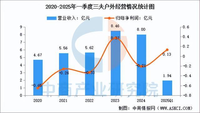 有氧運動2025年中國戶外用操行業(yè)市場遠景猜測研討陳述(圖13)