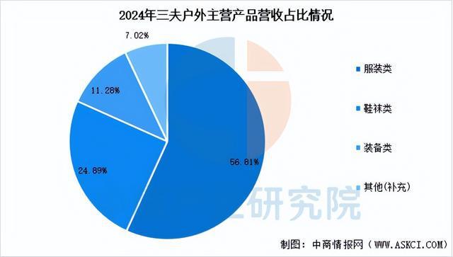有氧運動2025年中國戶外用操行業(yè)市場遠景猜測研討陳述(圖14)