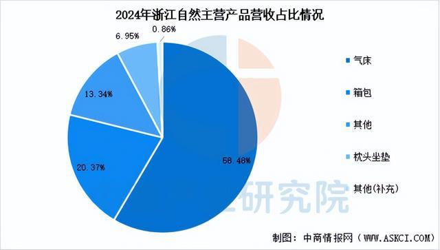 有氧運動2025年中國戶外用操行業(yè)市場遠景猜測研討陳述(圖12)