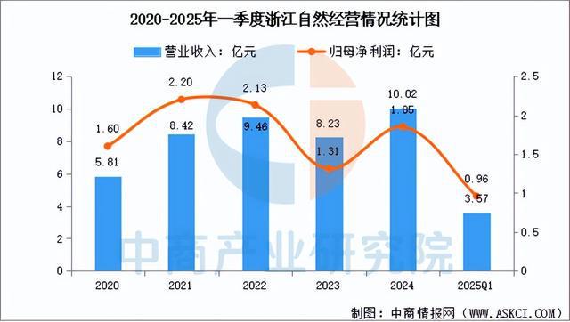 有氧運動2025年中國戶外用操行業(yè)市場遠景猜測研討陳述(圖11)