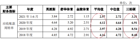 星空·綜合體育官網(wǎng)三柏碩一年半分紅196億 欠債率爬升IPO募資對(duì)折建樓(圖12)