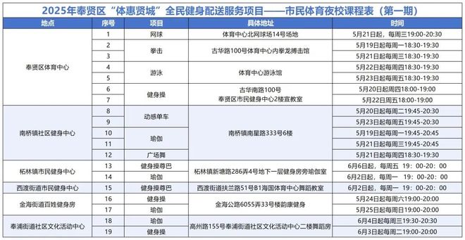 健身器材越夜越生機(jī)都會(huì)能量場(chǎng)！奉賢區(qū)市民體育夜校開端報(bào)名啦！(圖1)